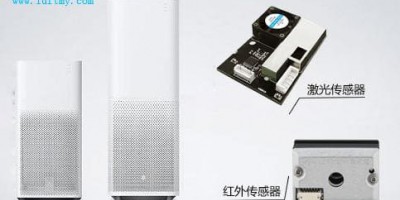 Why Do People Prefer Smog Meters to Monitor Air Quality?