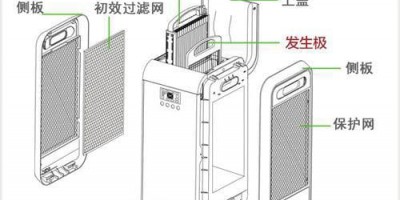 HPD05 Infrared Dust Sensor Application: Floor-standing Air Purifier EPI260