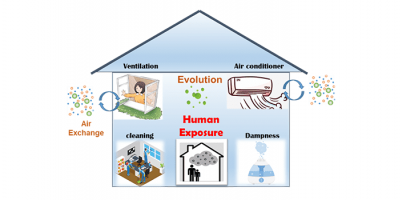 Applications of PM2.5 Sensors in Various Fields