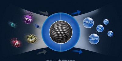 What to Do if Indoor Air Quality is Poor During Haze? PM2.5 Sensors Help