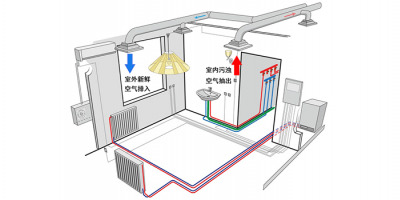 Working Principle of CO2 Sensors in Fresh Air Systems