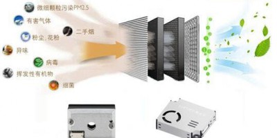 Application of PM2.5 Dust Sensors in Air Purifiers