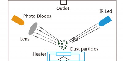 Working Principle and Characteristics of Photoelectric Sensors