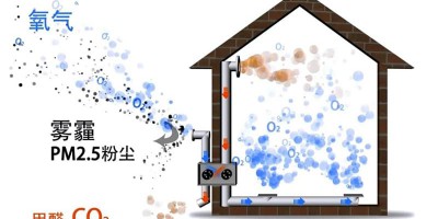 What Kind of CO2 Sensor is Needed for Fresh Air Systems