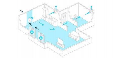 What Are the Advantages and Functions of a Fresh Air Controller?