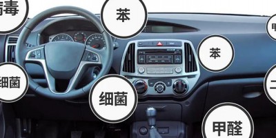 How PM2.5 Dust Sensors Are Applied in Automotive Air Circulation