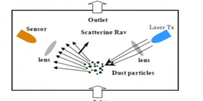 Revealing the Dust Sensor in Air Purifiers