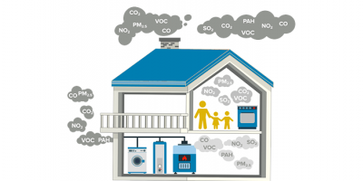 Should You Install a CO2 Sensor at Home?