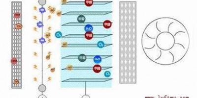 The Relationship Between Air Purifiers and Infrared/Laser Dust Sensors