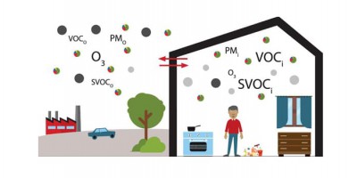 What Are the Factors Affecting Indoor PM2.5 Concentration?