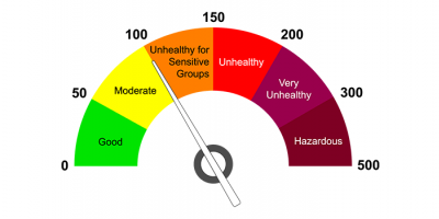Application of All-in-One Air Quality Sensors in Indoor Air Purification