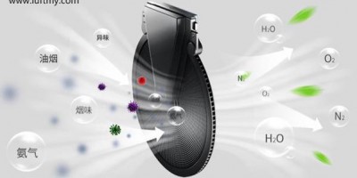 Application of PM2.5 Sensors in Smart Air Conditioning Purification Systems