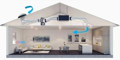 Indoor Fresh Air System Controller Selection Guide