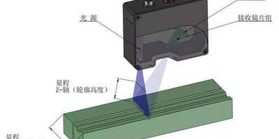 Working principle and influencing factors of Laser Scanning Sensors