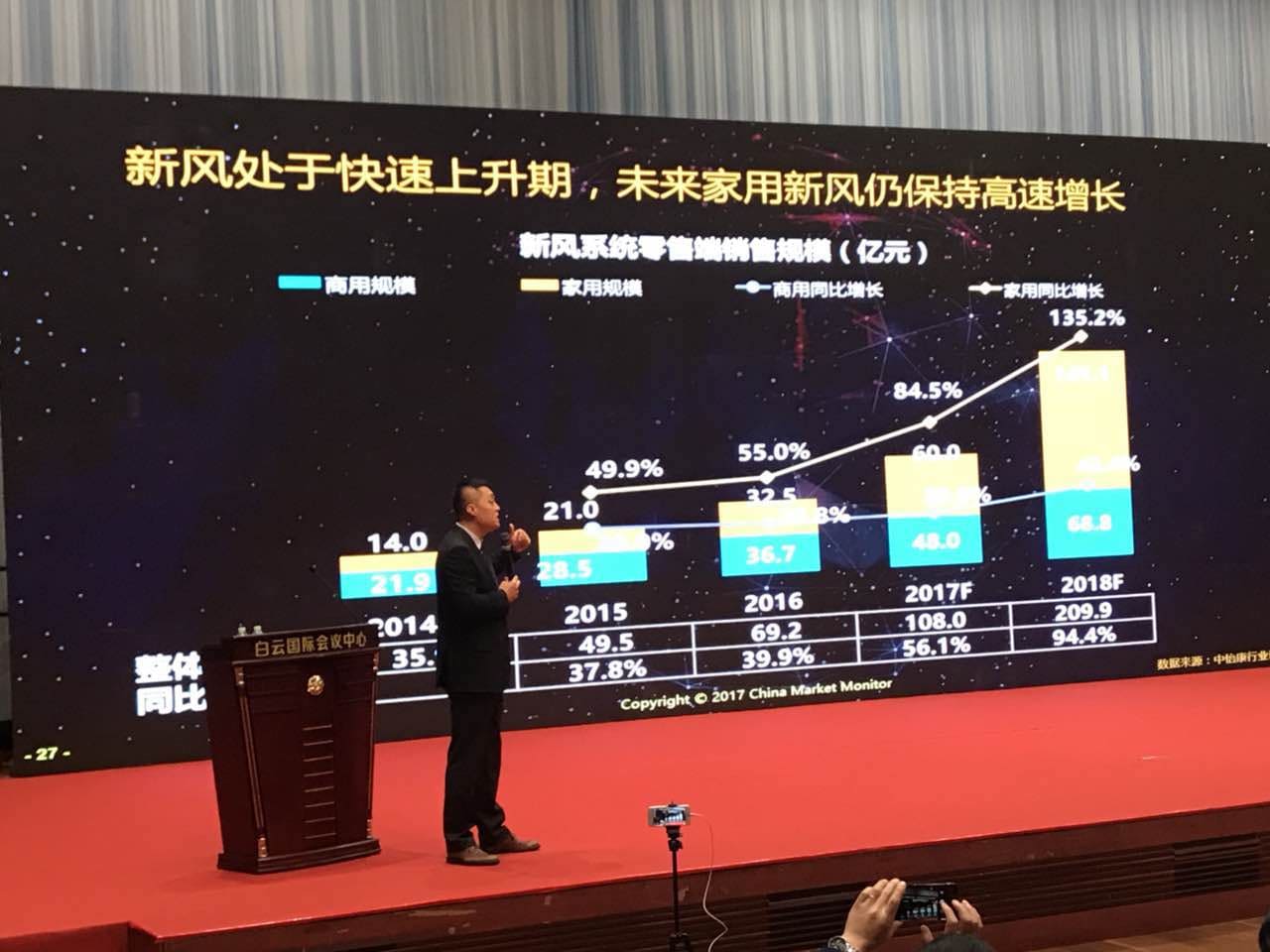 President Gu of Guangdong Indoor Environmental Health Industry Association visited Guangzhou Luftmy