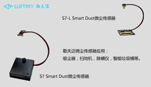 PM2.5 dust sensor applied in indoor detection of fine dust and other particles