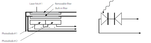 Principle and application of laser power sensor