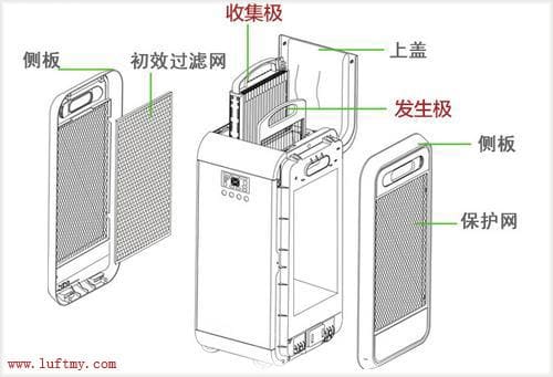 HPD05 Infrared Dust Sensor Application: Floor-standing Air Purifier EPI260