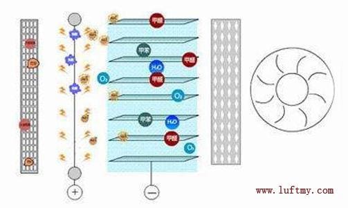 The relationship between air purifiers and infrared dust sensors & laser dust sensors