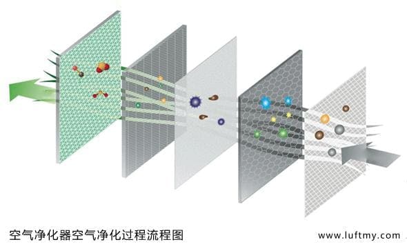PM2.5 Sensor Modules and Other Gas Sensor Technology and Market