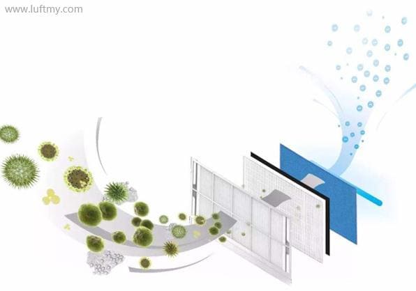 Daily application of PM2.5 particulate matter and PM2.5 sensors