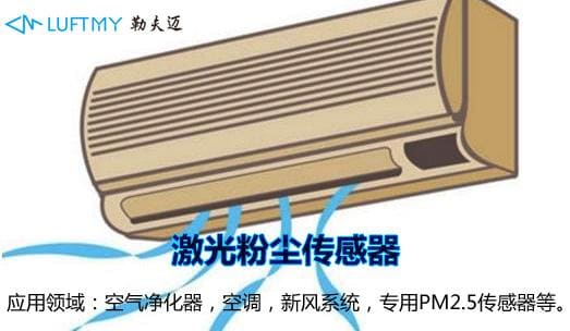Development trend of PM2.5 sensors applied in air conditioning purification