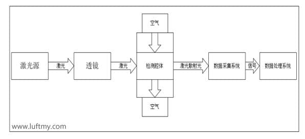 Application and Comparison of Infrared PM2.5 Sensors and Laser PM2.5 Sensors in Air Purifiers