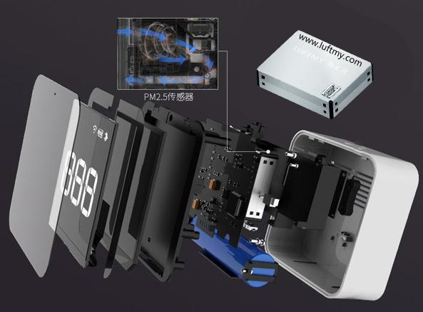 Vehicle PM2.5 sensors improve air quality; smoking in the car causes PM2.5 to exceed standards