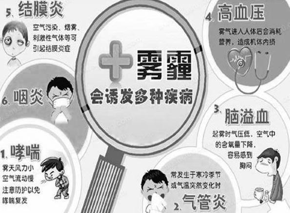 What are high-precision dust sensors? PM2.5 and PM10 sensors for smart homes