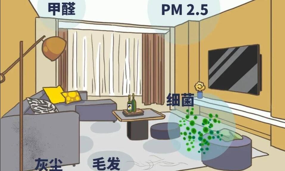 Do you know how we should reduce indoor air pollution?
