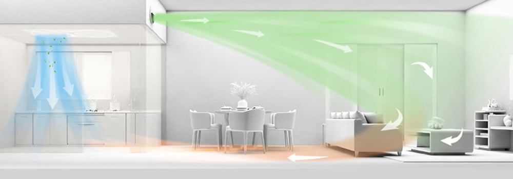 Comparison of Fresh Air System Costs Across Different Regions