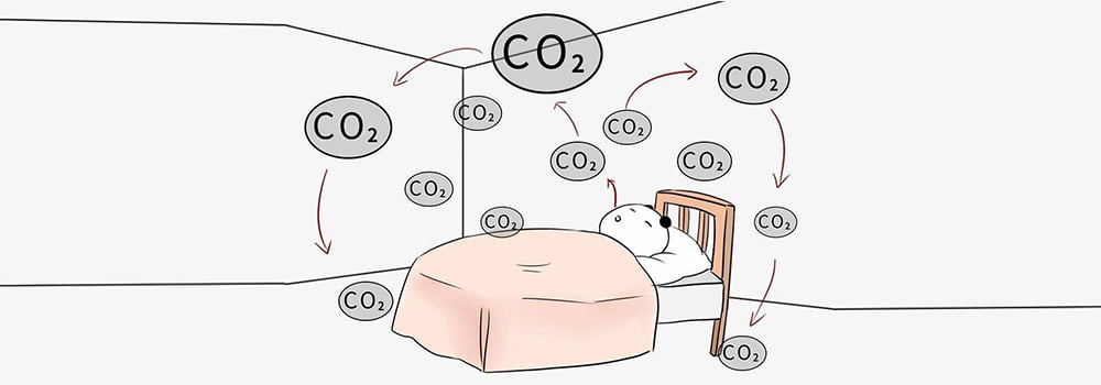 What is the normal measurement range of an indoor CO2 sensor?