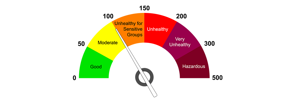 Application of all-in-one air quality sensors in indoor air purification