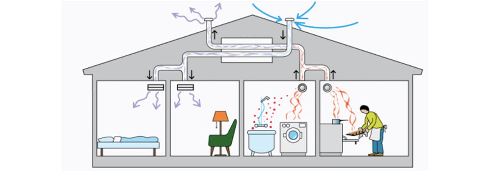 Is the fresh air system the same as central air conditioning?