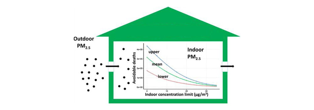 Health Thresholds of Indoor PM2.5 and Sensor Monitoring Principles