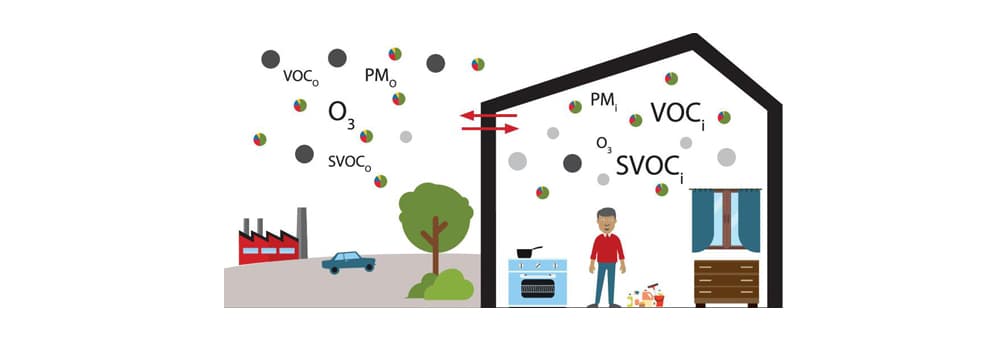 What are the factors that affect indoor PM2.5 concentration?